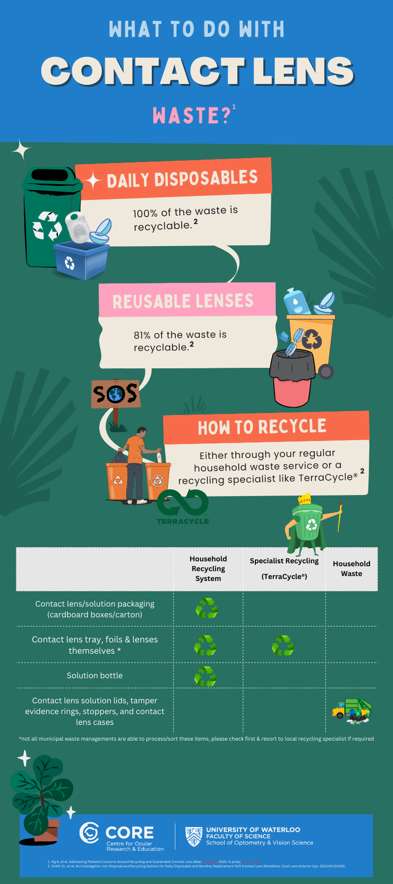 Earth Day: tell your patients about contact lens disposal
